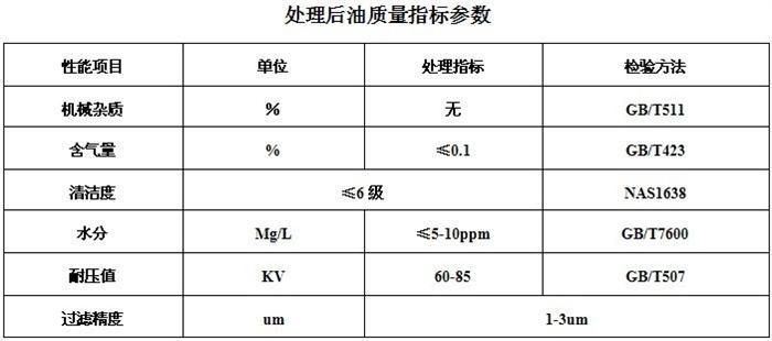 濾油機技術升級換代及性能分析