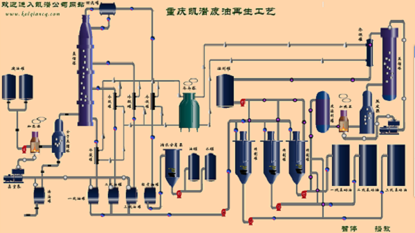 廢油煉油設(shè)備流程