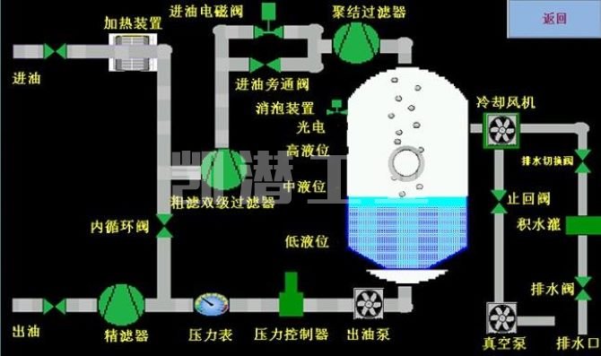 濾油機工作原理