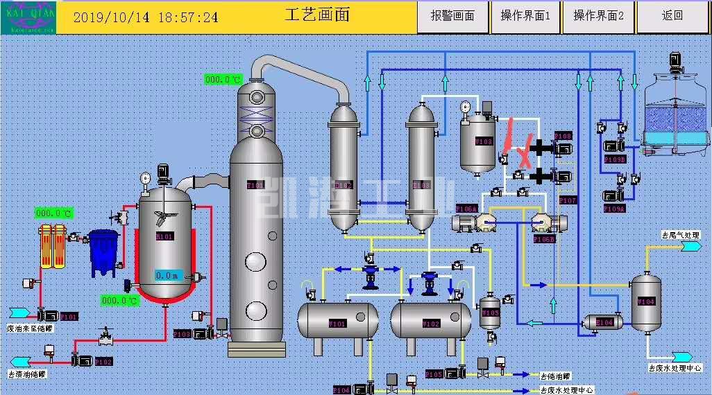 蒸餾設備工藝流程