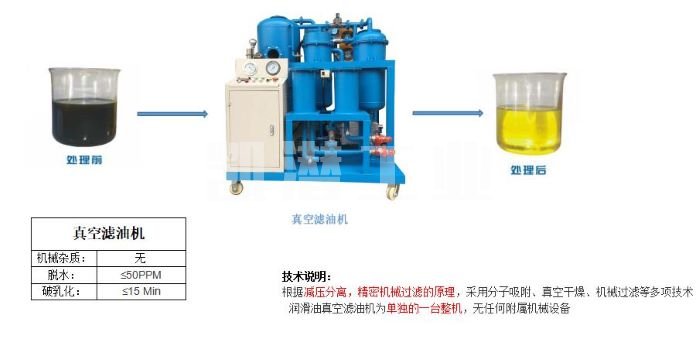 工業(yè)濾油機(jī)